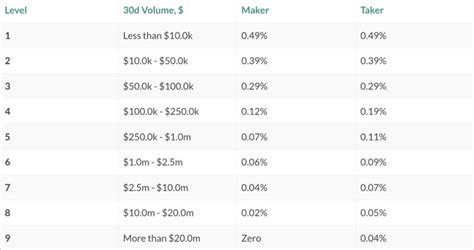 KYC, Trading Volume, Futures
