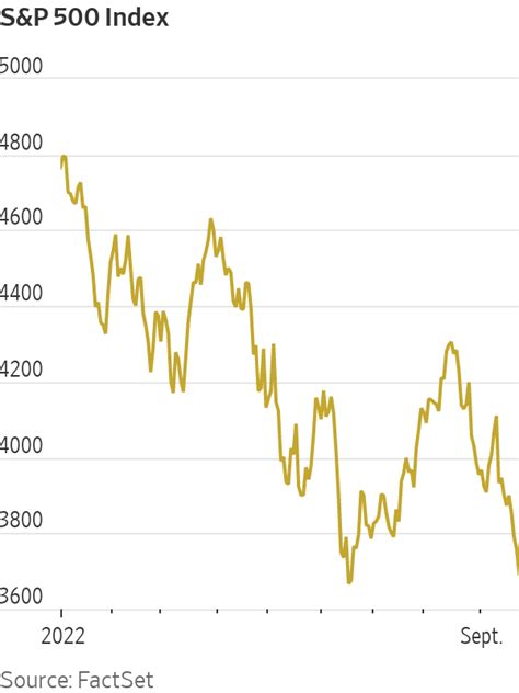 How to Navigate Market