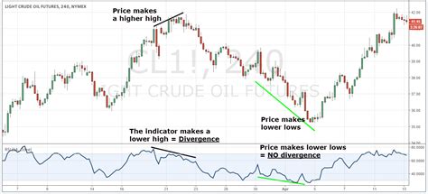 Futures Trading: A Comprehensive