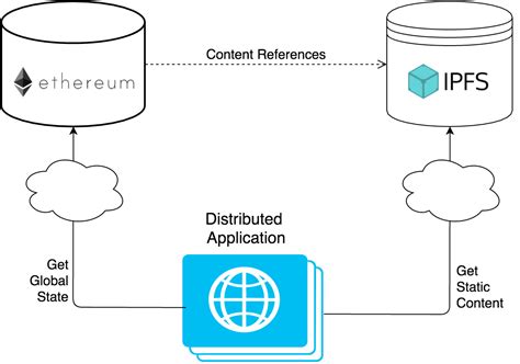 Ethereum: Is there any way to make an UTXO that cannot be spent until a certain block #?
