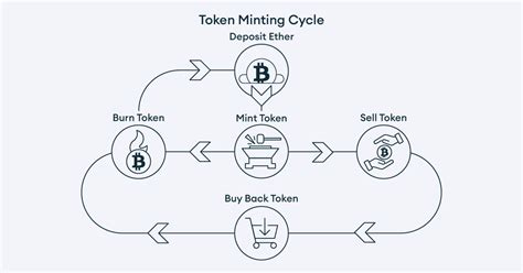 Exploring Token Minting: Opportunities