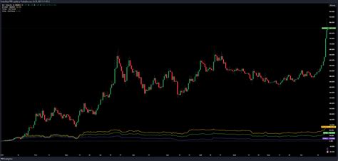 Bitcoin (BTC), Injective (INJ), ORDI (ORDI)
