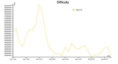 Understanding Bitcoin SV (BSV)