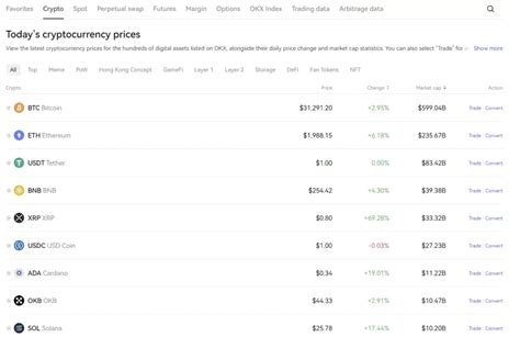 OKX: A Comprehensive Review