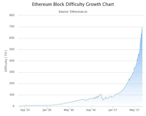 Ethereum: Good Bitcoin Mining Software? [closed]
