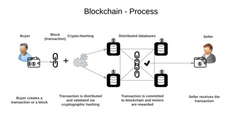 Decentralised Exchange, Metadata, Bridge
