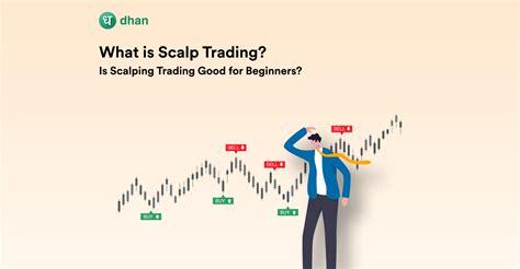 Trading Indicators, Scalping, Risk-Reward Ratio
