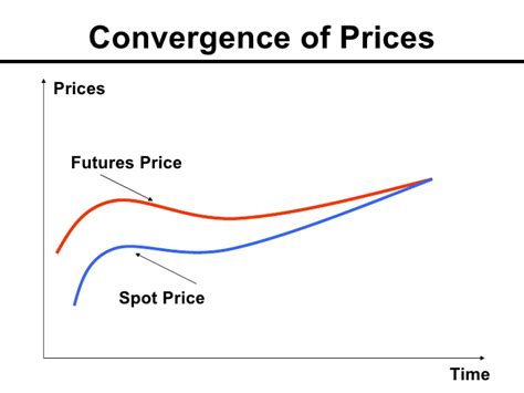 Understanding Futures Trading: A