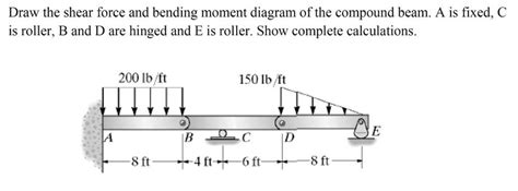 Understanding Beam (BEAM) and