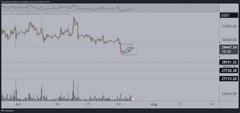 The Importance of Crypto
